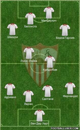 Sevilla F.C., S.A.D. Formation 2013