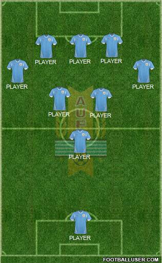 Uruguay Formation 2013