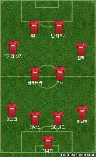 Manchester United Formation 2013
