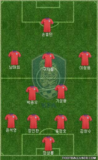 South Korea Formation 2013