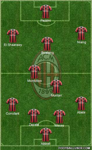 A.C. Milan Formation 2013