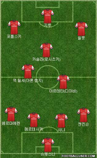 Arsenal Formation 2013