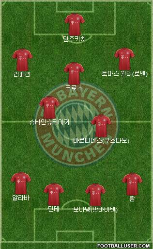 FC Bayern München Formation 2013