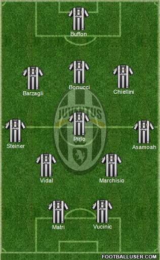 Juventus Formation 2013