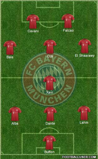 FC Bayern München Formation 2013