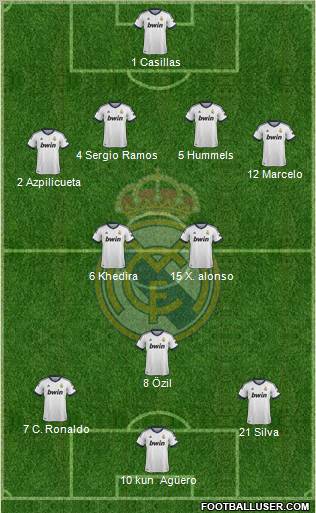 Real Madrid C.F. Formation 2013