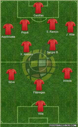 Spain Formation 2013