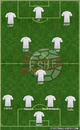 Albania Formation 2013
