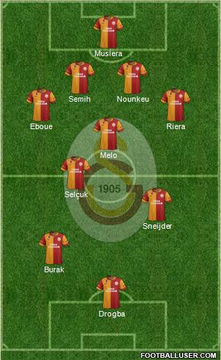 Galatasaray SK Formation 2013
