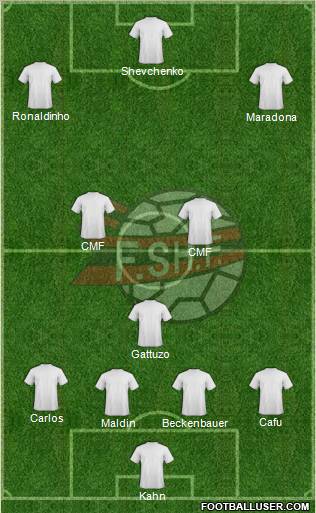 Albania Formation 2013