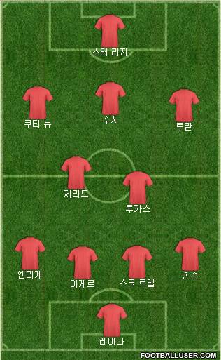 Liverpool Formation 2013