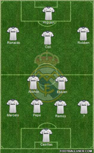 Real Madrid C.F. Formation 2013