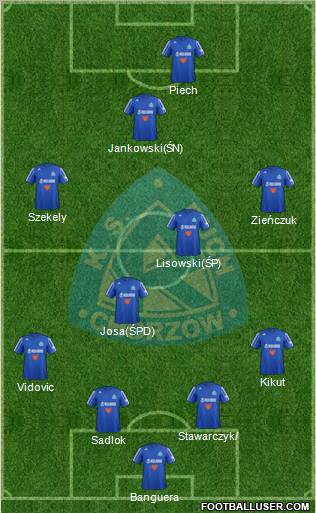 Ruch Chorzow Formation 2013