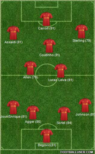 Liverpool Formation 2013