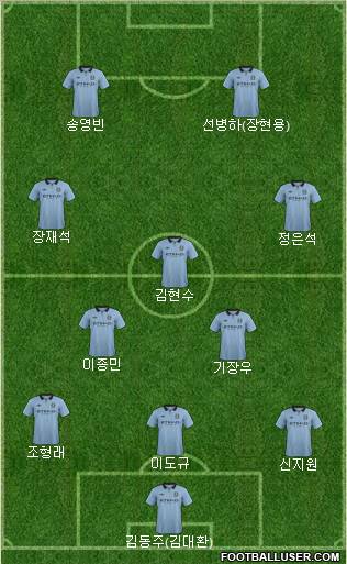 Manchester City Formation 2013