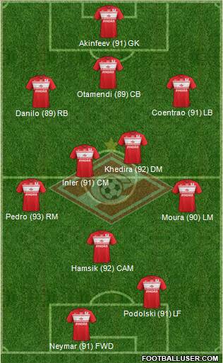 Spartak Moscow Formation 2013