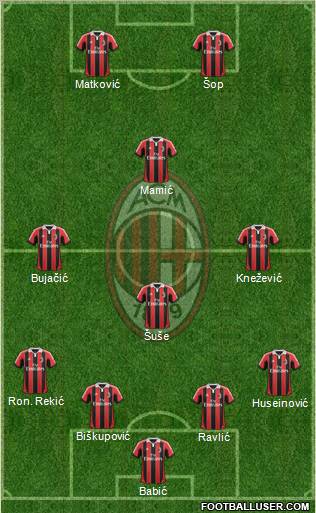 A.C. Milan Formation 2013