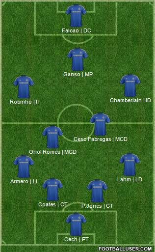 Chelsea Formation 2013