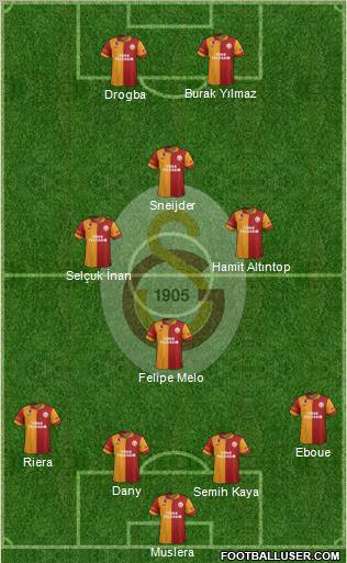 Galatasaray SK Formation 2013
