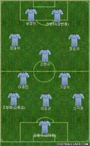 Manchester City Formation 2013