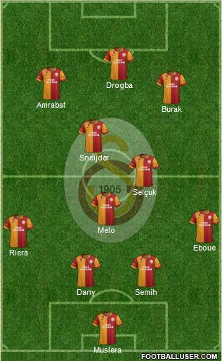 Galatasaray SK Formation 2013