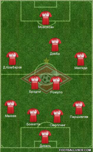 Spartak Moscow Formation 2013