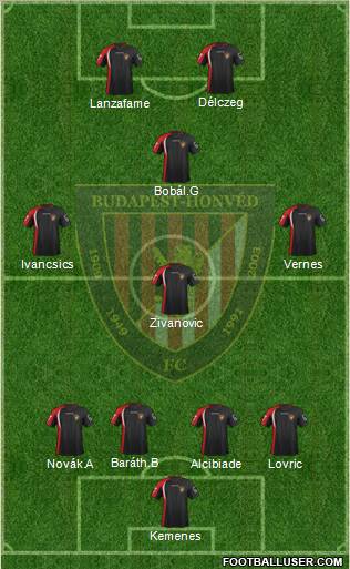 Budapest Honvéd FC Formation 2013