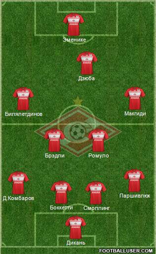 Spartak Moscow Formation 2013