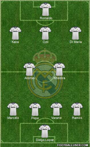 Real Madrid C.F. Formation 2013