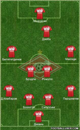 Spartak Moscow Formation 2013