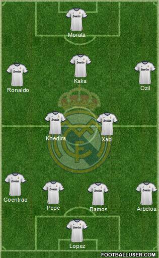 Real Madrid C.F. Formation 2013