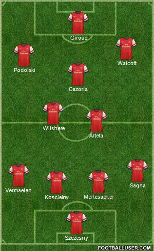 Arsenal Formation 2013