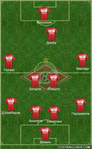 Spartak Moscow Formation 2013