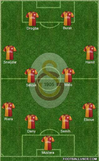 Galatasaray SK Formation 2013