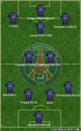 Paris Saint-Germain Formation 2013
