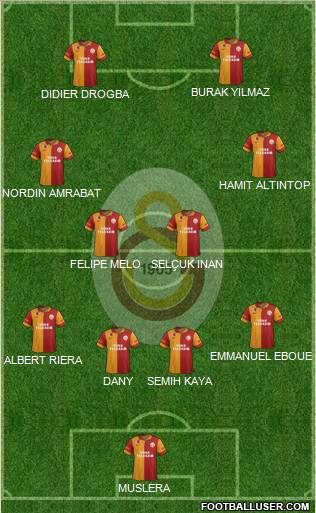 Galatasaray SK Formation 2013