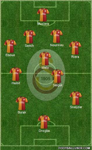 Galatasaray SK Formation 2013
