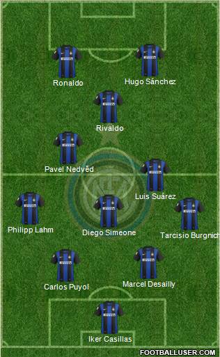 F.C. Internazionale Formation 2013