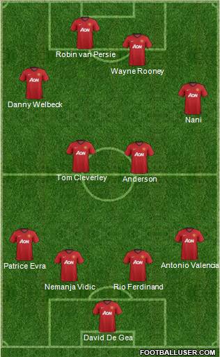Manchester United Formation 2013