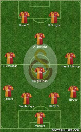Galatasaray SK Formation 2013