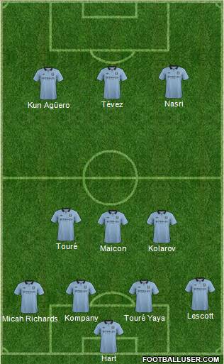 Manchester City Formation 2013