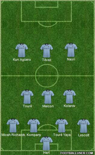 Manchester City Formation 2013