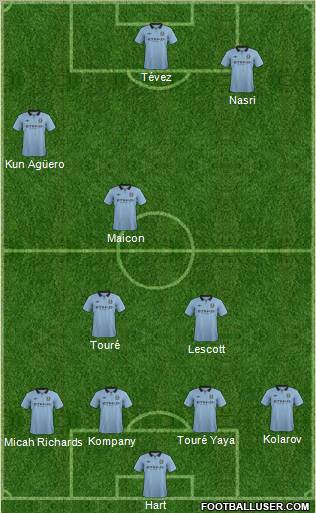 Manchester City Formation 2013
