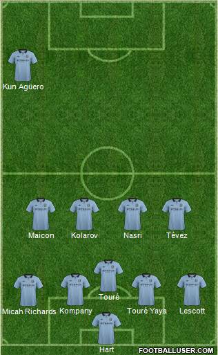 Manchester City Formation 2013