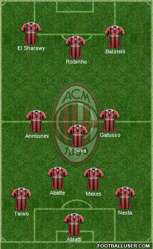 A.C. Milan Formation 2013
