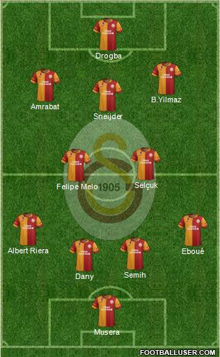 Galatasaray SK Formation 2013