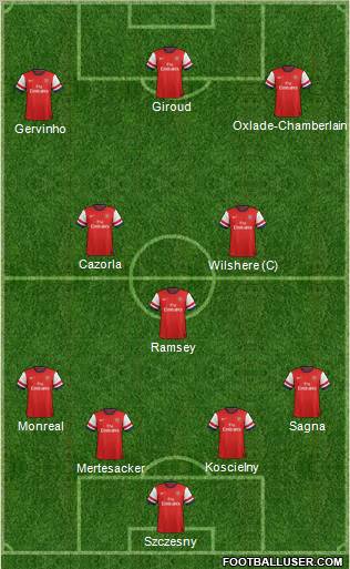 Arsenal Formation 2013