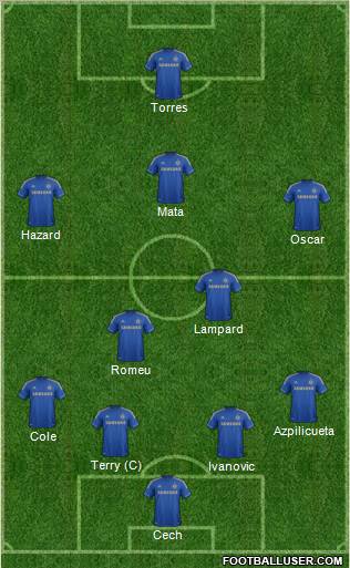 Chelsea Formation 2013