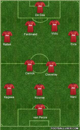 Manchester United Formation 2013