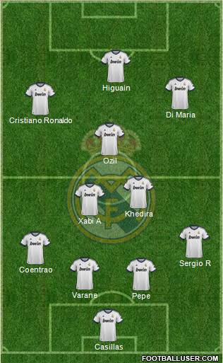 Real Madrid C.F. Formation 2013
